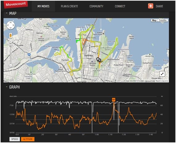 Review: Suunto Ambit 2S